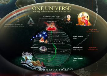 The Subterranean Heavenly Planets | SB 5.24